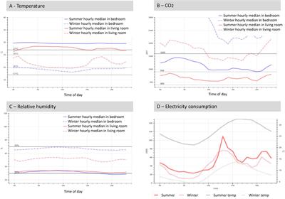 New integrative tool for assessing vulnerable urban areas. Refurbishment model for energy self-sufficient and bio-healthy neighbourhoods. Madrid, Spain. HABITA-RES